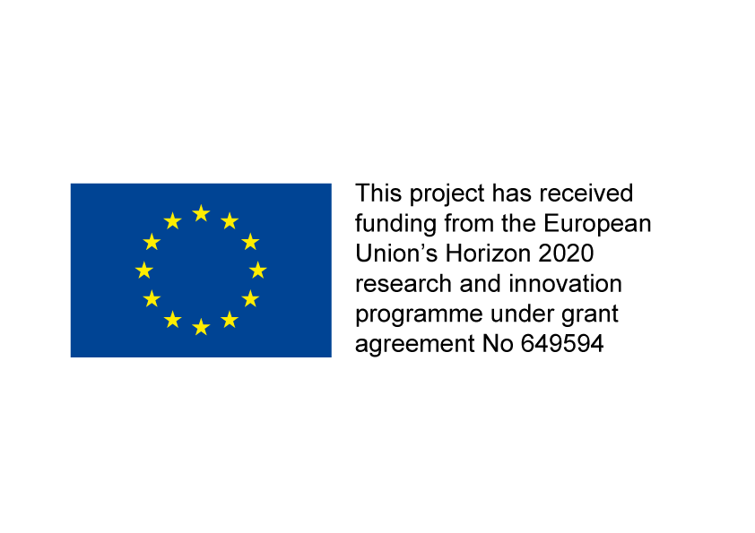 EU Horizon 2020 research and innovation programme